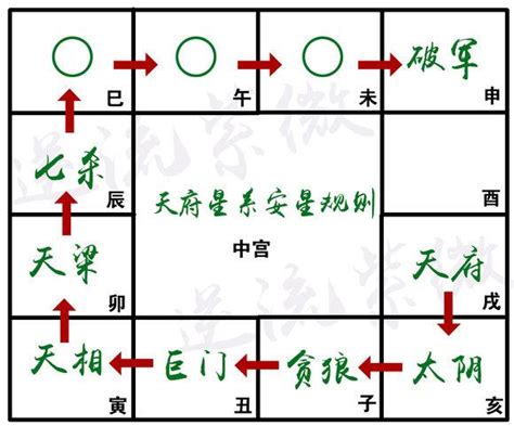 對拱|紫微斗數中的同度、加會、會照、對沖，是什麼意思